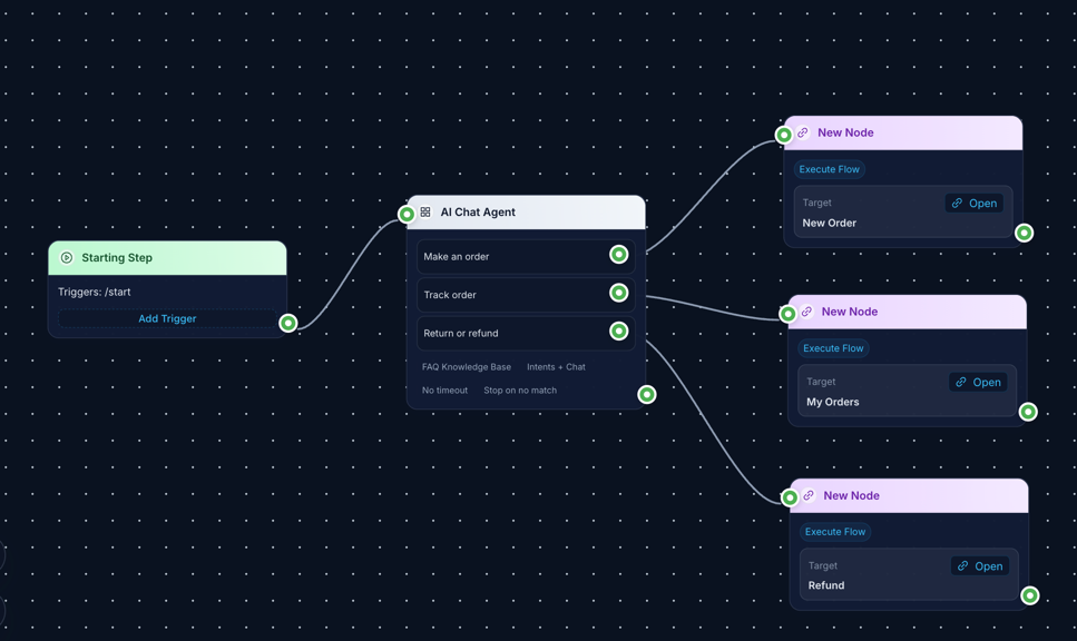 FlowCastle AI Chat Agent routing customer intents to flow blocks with a knowledge base attached
