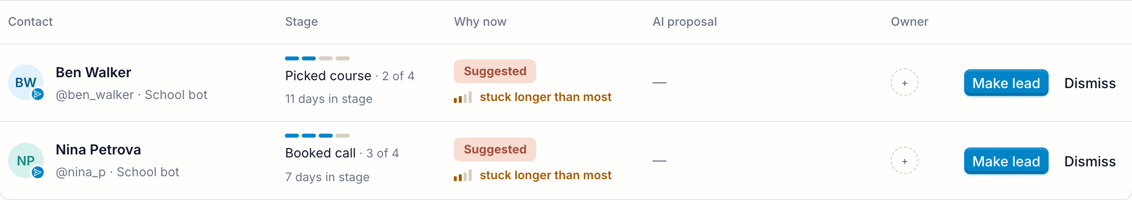The Suggested tab: Telegram contacts stuck at a funnel stage longer than most people