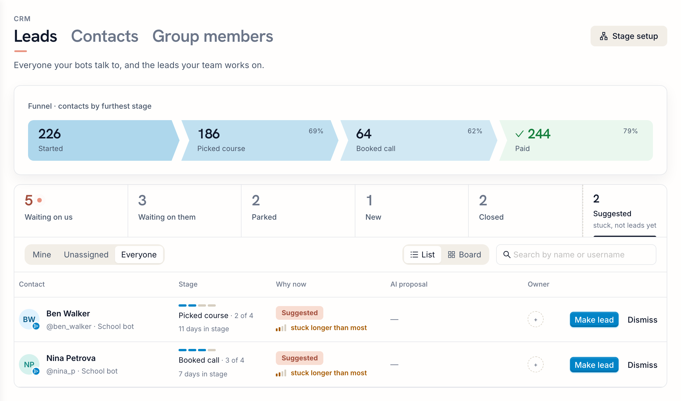 The Suggested tab: two Telegram contacts who stayed at a funnel stage longer than most people, with Make lead and Dismiss buttons