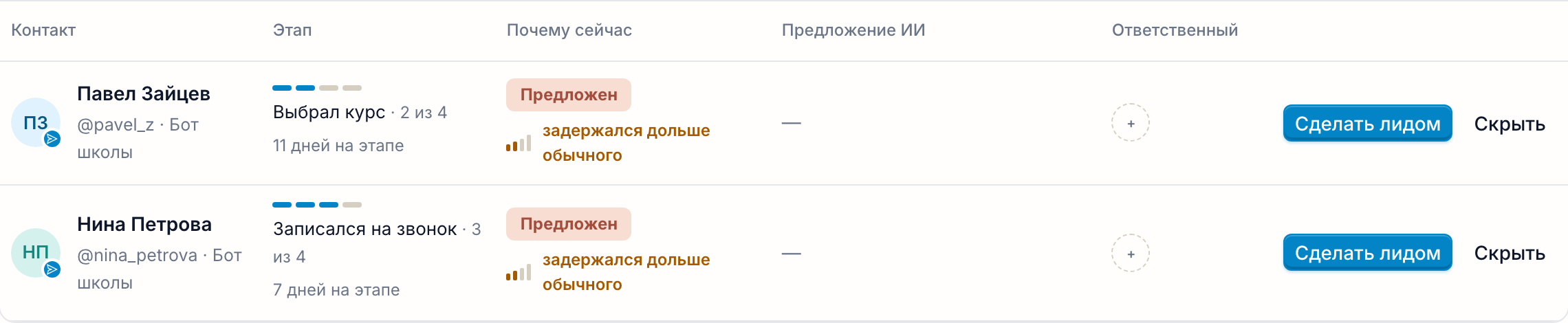 Вкладка «Предложенные»: клиенты из Telegram, которые задержались на этапе воронки дольше обычного