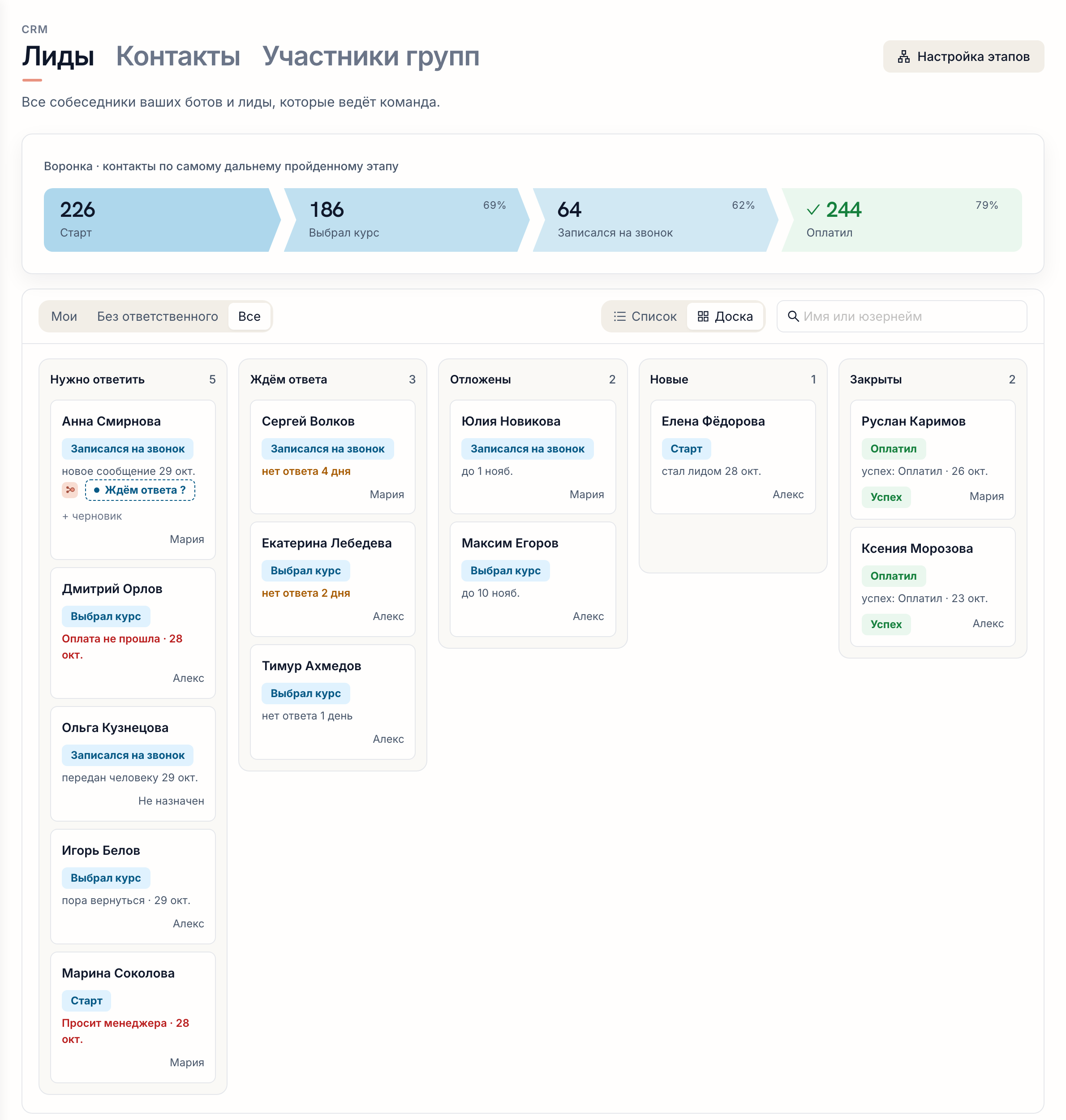 Доска: заявки из Telegram карточками в пяти колонках — «Нужно ответить», «Ждём ответа», «Отложены», «Новые» и «Закрыты»