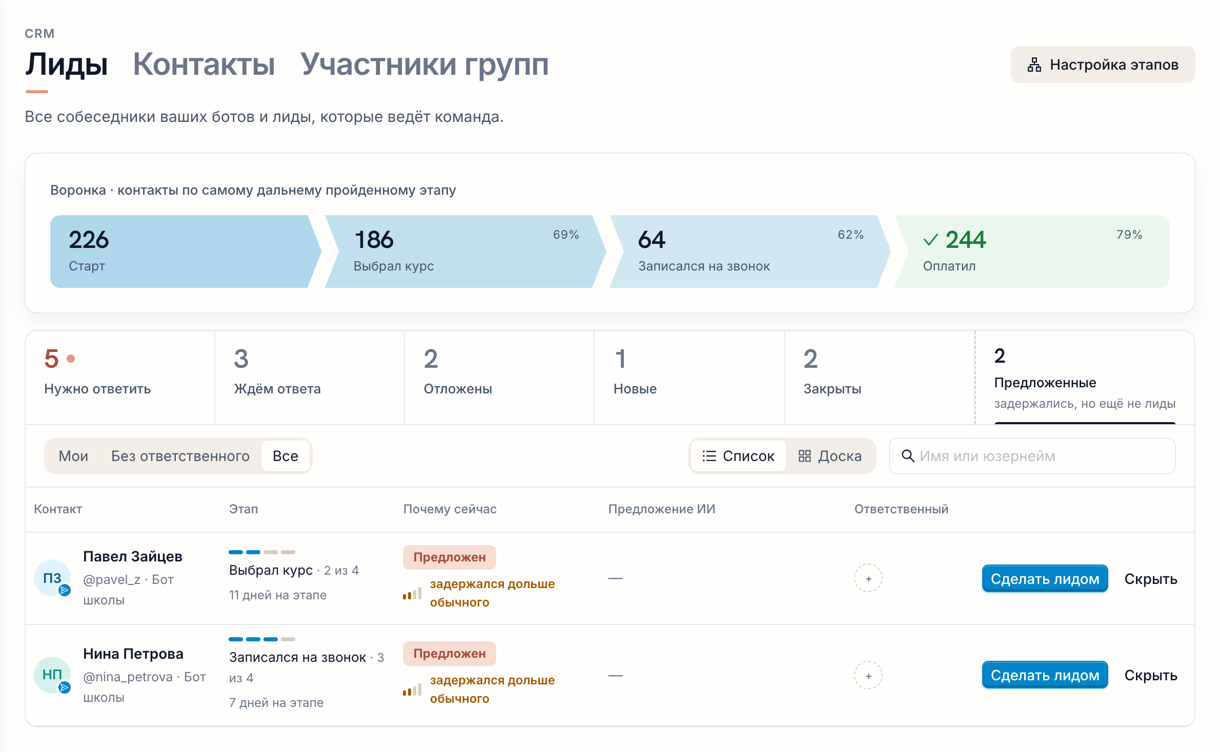 Вкладка «Предложенные»: два клиента из Telegram, которые задержались на этапе воронки дольше обычного, с кнопками «Сделать лидом» и «Скрыть»