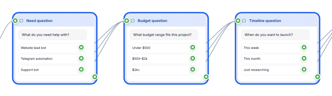 Three button-based qualification questions on the FlowCastle canvas: need, budget, and launch timeline.