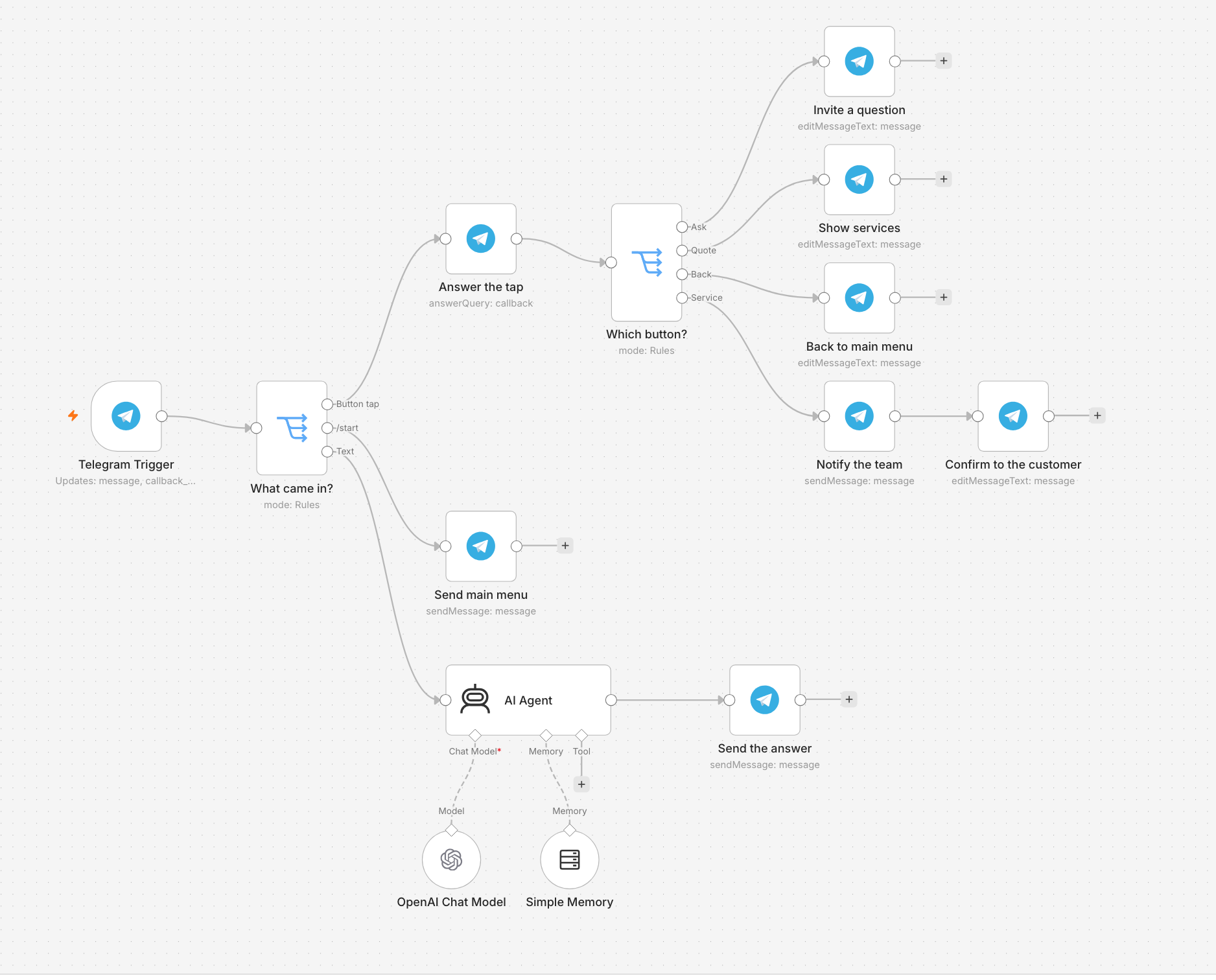 An n8n workflow for a Telegram bot with a trigger, two Switch nodes, menu branches and an AI Agent with memory