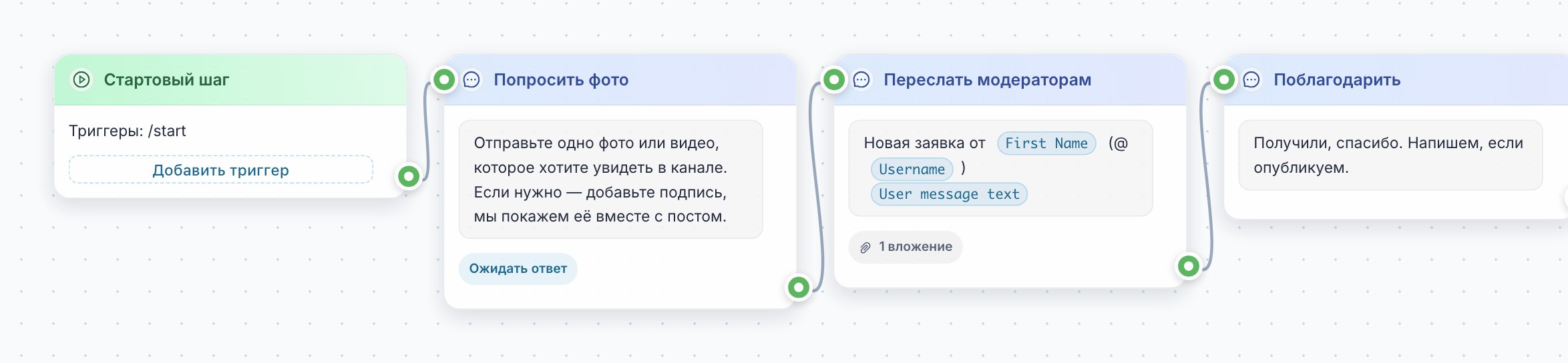 Холст сценария: Стартовый шаг → Попросить фото (Ожидать ответ) → Переслать модераторам (1 вложение) → Поблагодарить