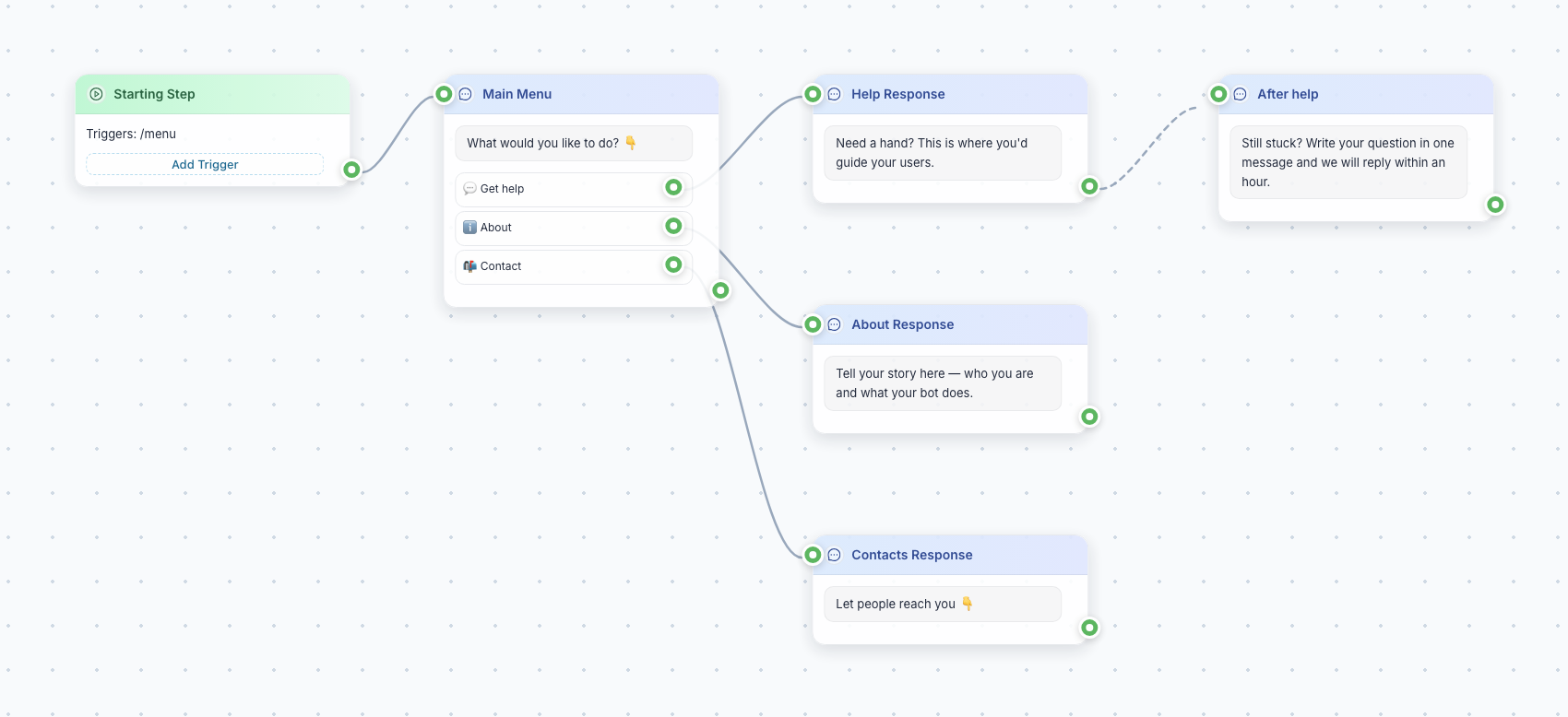 Dragging a dashed line from the output dot of Help Response to the new After help block