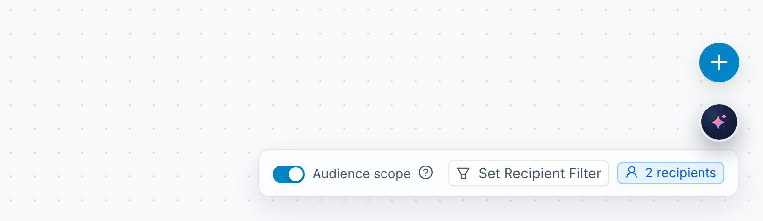 The Audience scope toggle in the flow editor toolbar, with the Set Recipient Filter button and the recipient count tag beside it