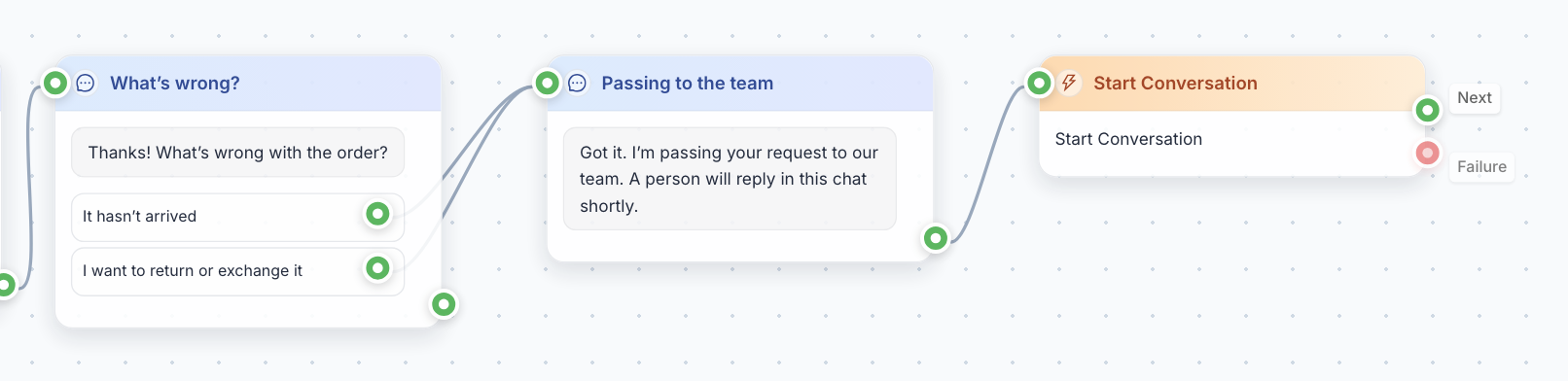 The end of the shop's flow: the "What's wrong?" question with two buttons, the message "A person will reply in this chat shortly" and the Start Conversation action
