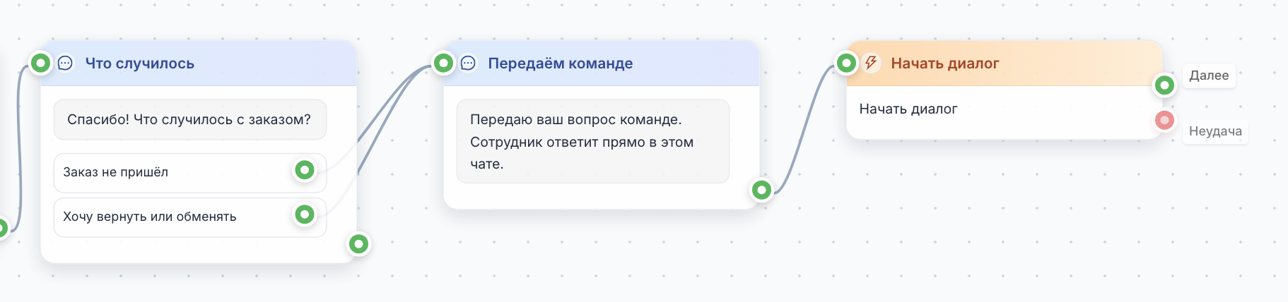 Конец сценария магазина: вопрос «Что случилось с заказом?» с двумя кнопками, сообщение «Сотрудник ответит прямо в этом чате» и действие «Начать диалог»